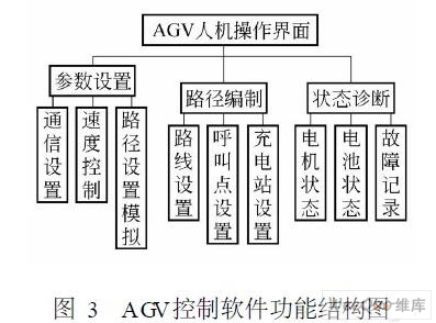 PMAC运动控制卡在AGV控制系统中的应用_电