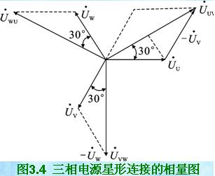 三相电源的连接方法及原理