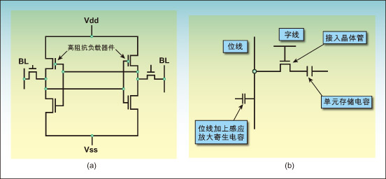 使用新SRAM工艺实现嵌入式ASIC和SoC的存