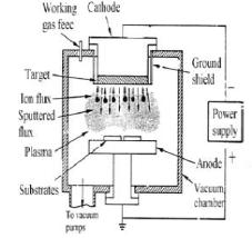 半导体制程之薄膜沉积_电子设计应用_电子设