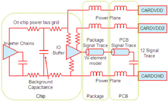 于IBM GPM模型的DDR2接口信号完整性分析 