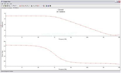 由PSPICE过渡至NIMultisim_电子设计应用_电
