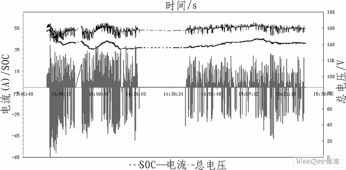 bms海量历史数据存储系统设计