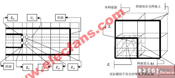 爆炸式发射粒子模拟的物理模型_电子设计应用