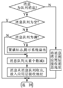 通信原理最佳接收准则是什么意思_胖次是什么意思图(2)