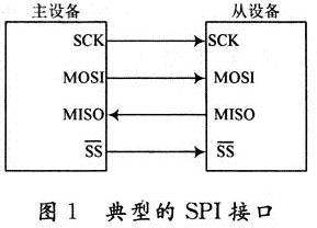 基于SPI方式DSP外部E2PROM接口设计