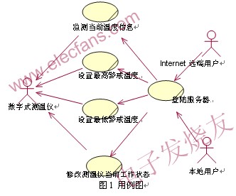 考试系统的uml用例图图片大全_考试系统的um
