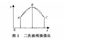 怎么判别水温传感器好坏