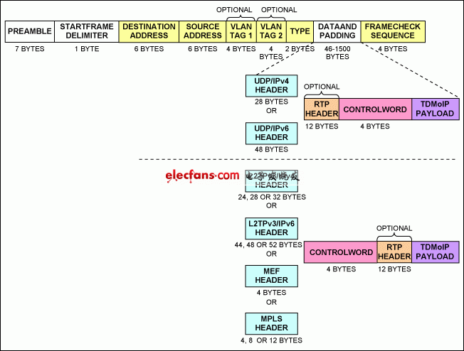 DS34S132与TDMoP器件互操作的实现_电子设