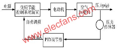 通达电气(603390)_最新价格_行情_走势图—东方财富网(图1)