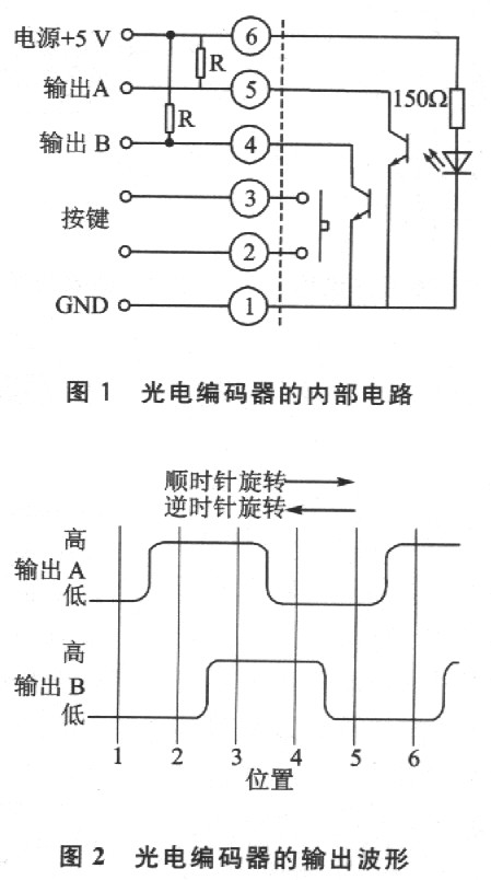 WinCE下光电编码器的驱动程序设计 - 技术方案