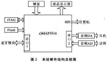 刷屏的光模块中国实力几何？(图1)
