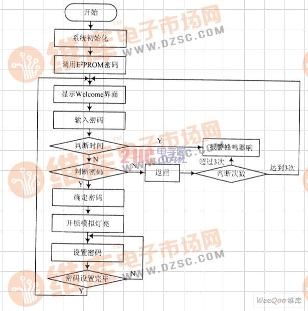 基于C语言STC89C52单片机电子密码锁的设计