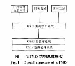 基于工作流技术的发电企业管理信息系统的研究
