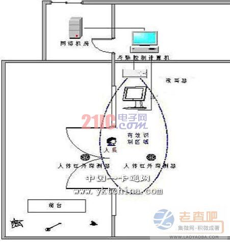 RFID技术的人员考勤管理系统方案_电子设计应