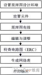 Protel99SE在电路设计中的应用_电子设计应用