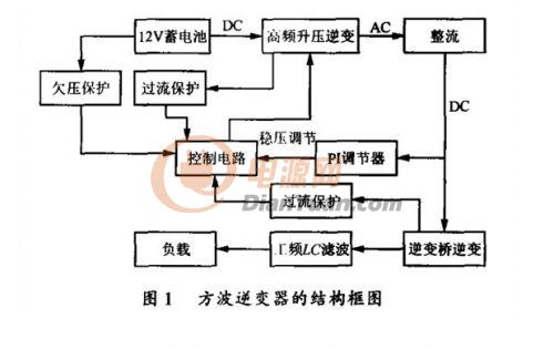 车载逆变电源的设计案例_电子设计应用_电子
