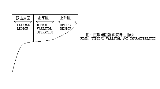 氧化锌压敏电阻器的原理应用_电子设计应用_