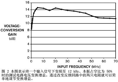 和晶科技：公司产品应用于通讯基站电源控制器等智能控制器产品服务
