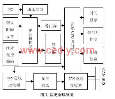 基于单片机交通灯智能控制系统研究_电子设计