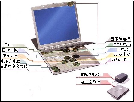 笔记本电脑电源配置分析