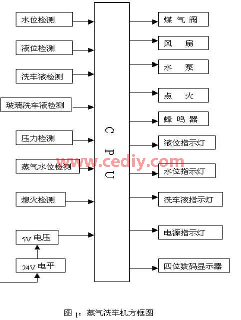 一种智能型蒸汽洗车机电路的设计与实现