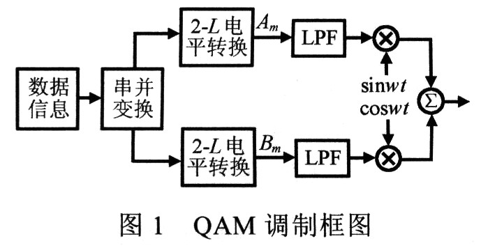 连续相位调节的工作原理是什么_相位是什么