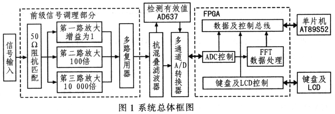 周期性功率信号的频谱计算,请问为什么不是利