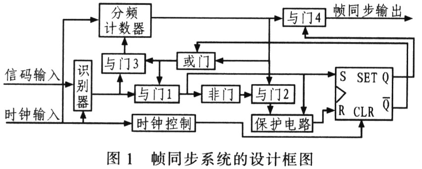 帧同步系统的FPGA设计与实现_电子设计应用