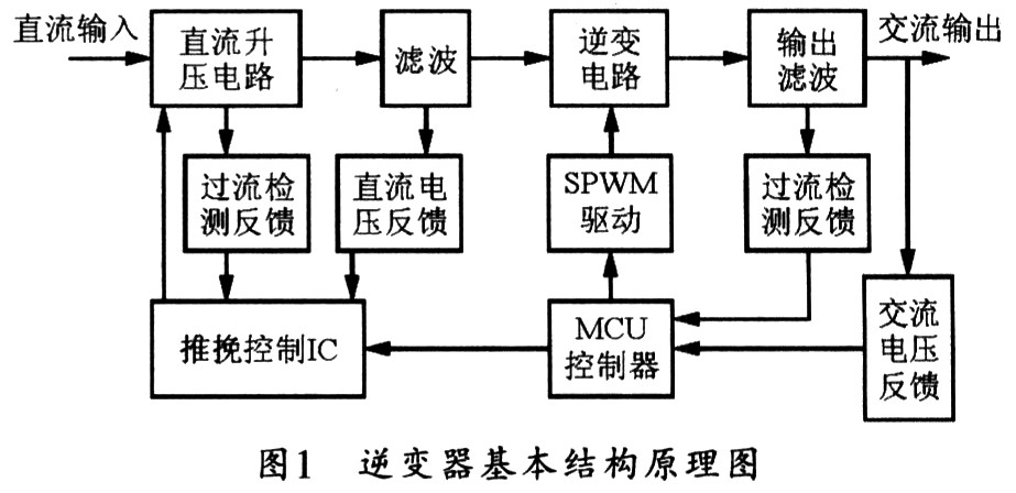 基于picfxx单片机控制的正弦波逆变电源_电子设计应用_电子设计产品方案--华强电子网