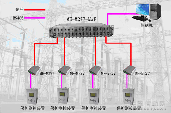 串口光纤modem(光猫)在变电站自动化的应用