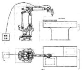 涂胶机械手的应用_电子设计应用_电子设计产
