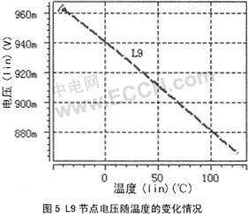 一种改进的超低压电压基准源设计,电压基准,衬