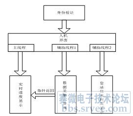 数据采集的原理是什么 1314_2009060816075540l1JC2011061119233235198.jpg