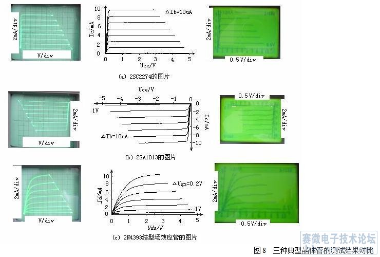 基于lcd的晶体管特性曲线图示仪_电子设计应用