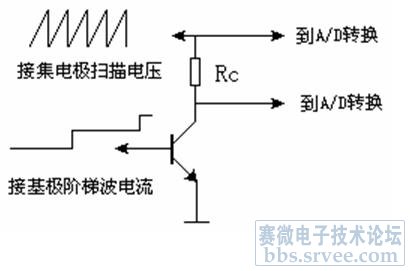 基于lcd的晶体管特性曲线图示仪_电子设计应用
