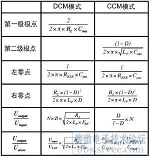 系统电源中保持开关稳定的临界模式控制器的设