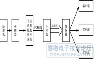 数据采集与预处理 1314_200906091645497vUZ72011061119203934512.jpg