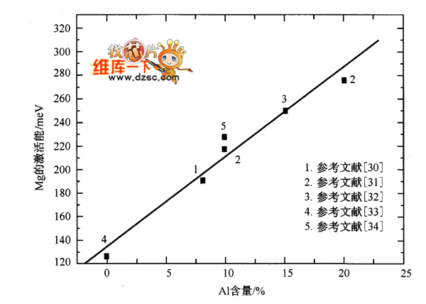 光电探测器响应度随波长变化曲线_电子设计应
