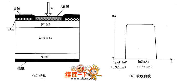 光电探测器异质结_电子设计应用_电子设计产