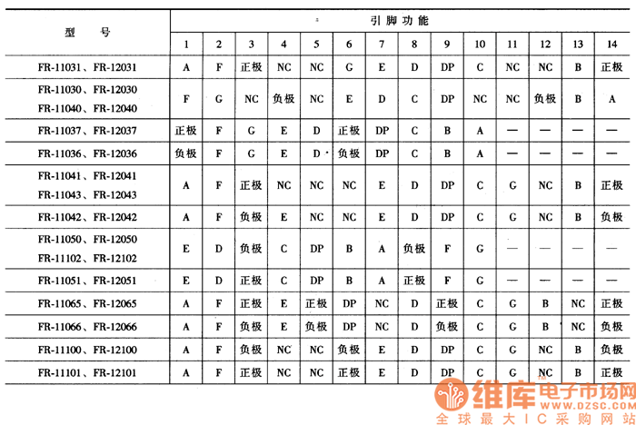 fr系列单位led数码显示器引脚功能_电子设计应