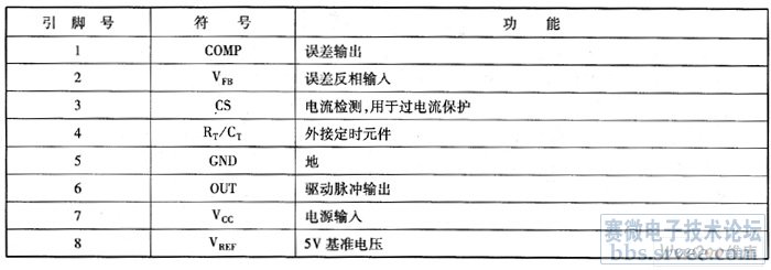 电源驱动芯片uc3842引脚图及引脚功能_突袭网
