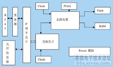 工业以太网概述方案_电子设计应用_电子设计