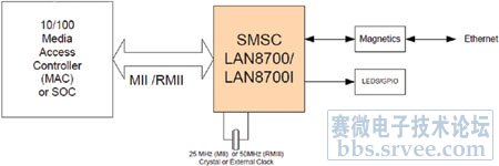 工业以太网概述方案_电子设计应用_电子设计