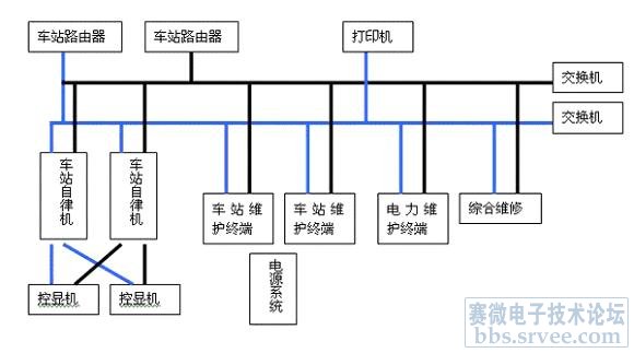 华北工控轨道交通调度集中系统CTC解决方案