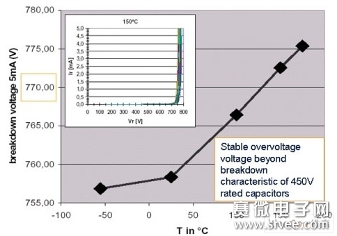 适合各种电源应用的碳化硅肖特基二极管_电子