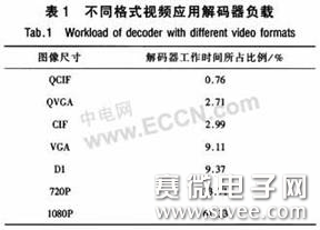 环保监测97国际游戏app-设备 PCB 的低功耗设计怎么做？
