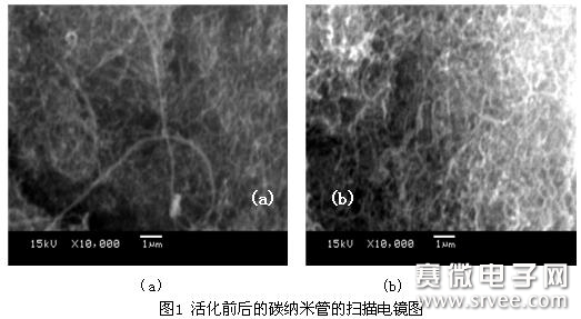 基于碳材料和二氧化锰的复合型超级电容器_电