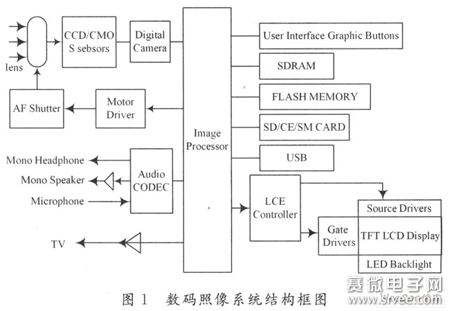 电子元器件批发行业的最新动态