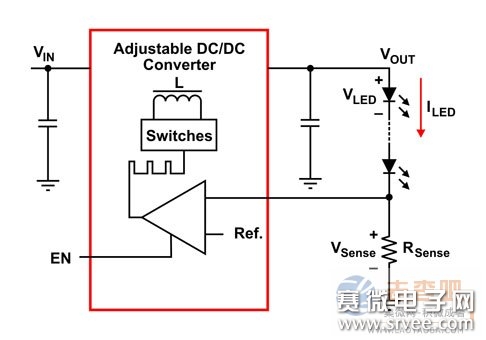 PWM\/模拟驱动器引领WLED背光源调光解析,解